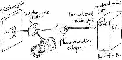 Using a phone recording adapter to record calls