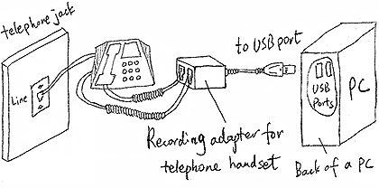 Using a handset recording adapter to record phone calls