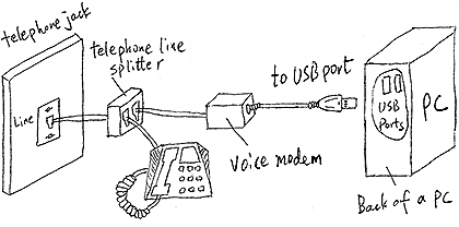 Using a voice modem to record phone calls