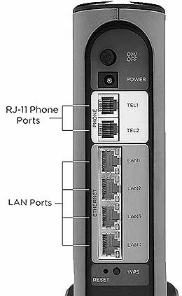 Cable or DSL modem Supports VoIP with regular phone jacks
